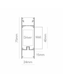 Lámpara de pared Evo Dual – Beneito & Faure – Lámpara horizontal LED